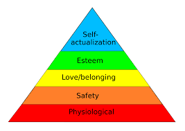 reading maslows hierarchy of needs introduction to business