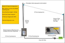 One meter is equivalent to 100 centimeters, so one square meter is the same as 10,000 square centimeters. Bullet End Fed Antenna System 71 Antenna 80 6 Meters 50 Coax Super Noise Filter Free Ship 500 Watt Pep Antenna Products Palomar Engineers Antenna Noise Filter Ham Radio