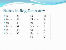 Sa Re Ga Ma Pa Dha Ni Sa Flute Notes Rowlandayso215