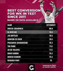 @blackcaps @ndknights sponsored by ss/ton. Bj Watling The Undervalued Warrior Opinion