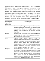 Bab 4 keberagaman suku, agama, ras, dan antargolongan dalam bingkai bhinneka tunggal ika Keberagaman Agama Dan