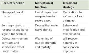 Image result for Functional Encopresis