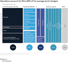And once we've verified you as a customer, we can update your contact details and phone numbers. Banking Operations For A Customer Centric World Mckinsey Company