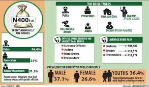 Image result for picture of Public officials in Nigeria