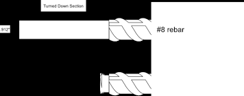 Rebar Threading Issues And Solutions Portland Bolt