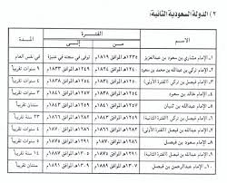 تردد قناة السعودية الاولى 1 القنوات السعوديه ع قمر عربسات وسهيل تعمل احيانا ف الليل ولاتعمل ف النهار وممكن يوم كامل لاتعمل لااعلى مالسبب وكذلك بعض القووات. Ø­ÙƒØ§Ù… Ø§Ù„Ø¯ÙˆÙ„Ø© Ø§Ù„Ø³Ø¹ÙˆØ¯ÙŠØ© Ø§Ù„Ø«Ø§Ù†ÙŠØ© Ø§Ù„Ø¯ÙˆÙ„Ø© Ø§Ù„Ø³Ø¹ÙˆØ¯ÙŠØ©
