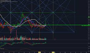 Cpc Tradingview