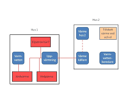 Image result for site:byggahus.se tillskott