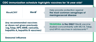 Centers for disease control and prevention (cdc) atlanta, georgia 30333. Cdc Guidance Trumenba Meningococcal Group B Vaccine Safety Info
