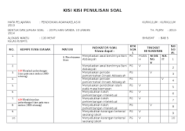 Contoh soal pendidikan agama islam pai kelas 4 semester 1 dan semester 2 kurikulum 2013 untuk kisi kisi latihan soal uas mid semester 1 dan semester 2 berupa soal. Doc Kisi Kisi Penulisan Soal Pai Docx Marda Kurnia Academia Edu