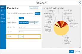 Operations Dashboard