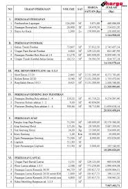 Katakanlah ingin membangun rumah 21/60. Aksesoris Biaya Bangun Rumah Tipe 45 Biaya Bangun Rumah