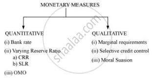 What Are The Instruments Of Monetary Policy Of Rbi Cbse