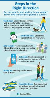 Image result for Walking Program