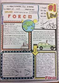 The answer is in newton's second law of motion! Newton S Three Laws Math Science Warrior