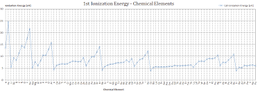 Mars atmosphere is about 2% argon. Gold Electron Affinity Electronegativity Ionization Energy Of Gold Nuclear Power