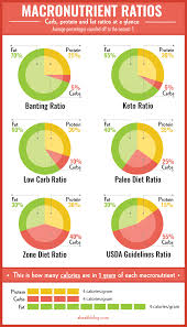Pin On Healthy Living