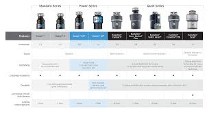 garbage disposals and food waste