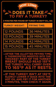 How Long Youll Fry Your Turkey Depends On The Size Of Your