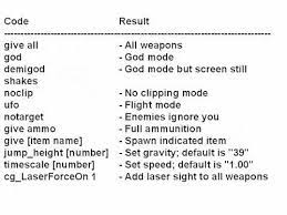 Despite your aptitude level, there will be some advantage to utilizing our modern warfare cheats. Call Of Duty Modern Welfare Cheat Codes For Pc Youtube