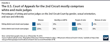 What did the kerner commision conclude about the cause of racial unrest in the us? Examining The Demographic Compositions Of U S Circuit And District Courts Center For American Progress