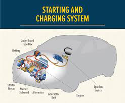 Since the charging current of a. How Your Auto Battery Works Car Batteries Les Schwab