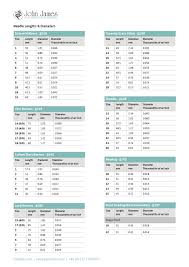 Needles Guide