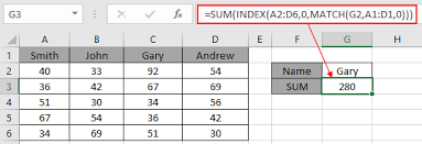 Lookup Sum Values With Index And Match Function In Excel