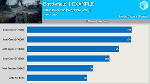 Tackling The Subject Of Gpu Bottlenecking And Cpu Gaming