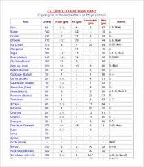 food calorie chart templates pdf doc