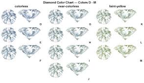 diamond color