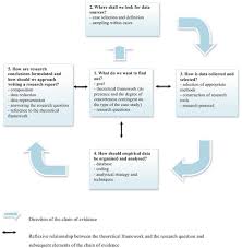 It means only that a work serves as a good example of x. the point of the example is thus to illustrate specic methodological issues, not to portray the state of research in a given eld. Case Study Springerlink