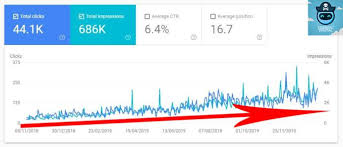 I Will Do The Best Seo For Your Website Fiverr In 2020 Algorithm Seo Professional Optimization