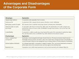 13 Corporations Organization Stock Transactions And Dividends Ppt Download