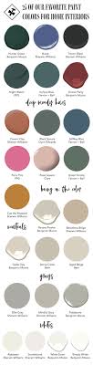 I'm filing it in the regret column. 25 Best Neutral Interior Paint Colors Lovely Bright Colors