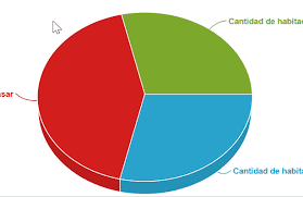 Pie Chart Options In Zingchart Stack Overflow