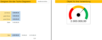 Das formular für reisekostenabrechnung ist nicht. Excel Vorlage Kennzahlen Dashboard