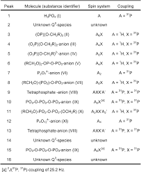 What is the number of sigma bond in p4o10? Pdf Decomposition Of P4o10 In Dmso Semantic Scholar