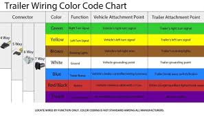 Not all electrical wiring color codes are the same, though, and some even contradict each other. Standard Wiring Diagram Starlite Trailers Tulsa Oklahoma