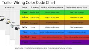 Trailer wiring diagram for 4 way, 5 way, 6 way and 7 way circuits for utility trailer lights wiring diagram, image size 550 x 266 px. Standard Wiring Diagram Starlite Trailers Tulsa Oklahoma