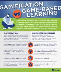Pin On Gamification