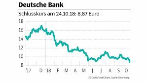 Get direct access to deutsche bank 24 through official links provided below. Deutsche Bank Zur Abwechslung Ein Gewinn Wirtschaft Sz De