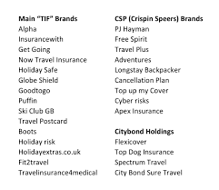 With holiday insurance cover you know you won't be faced with large medical. Andrew Ellson On Twitter Dr Miguel Nadal Is Still Working For Travel Insurance Facilities Which Is Behind Popular Travel Insurance Brands Including Boots Post Office Holidaysafe And Alpha So Choose Your Travel
