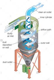 The inside of the chamber creates a spiral. Pin On Odsavani Dilenske