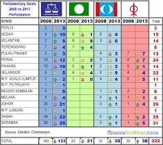 post 13th ge did bn actually win gameover for pr