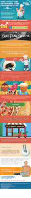 What Types Of Jobs Are Available In The Culinary Industry Infographics Archive Educational Infographic Infographic Job