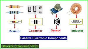 Electronic Components Function Basic Components Parts