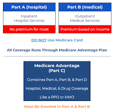 Image result for Medicare