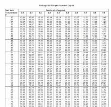 Free Download Trutech Tools Enthalpy Chart Tools Free Chart