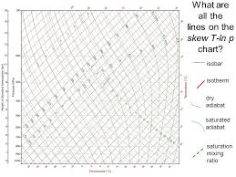 an isolated parcel of air is lifted from cloud bas